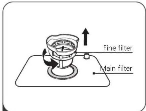 Fine filter Main filter