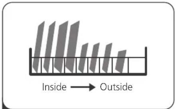 Inside → Outside