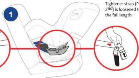 1 Tightener strap (Pc 2nd) is loosened to the full length. 2