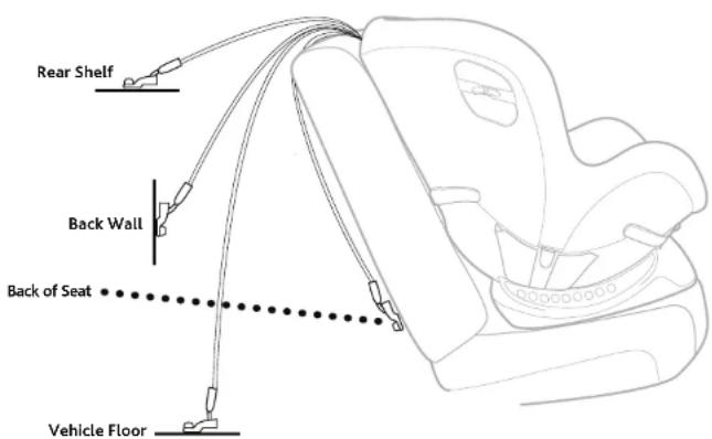 Rear Shelf Back Wall Back of Seat Vehicle Floor