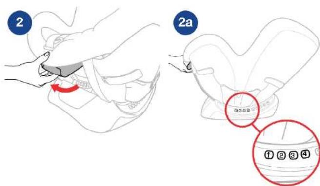2 2a ① ② ③ ④