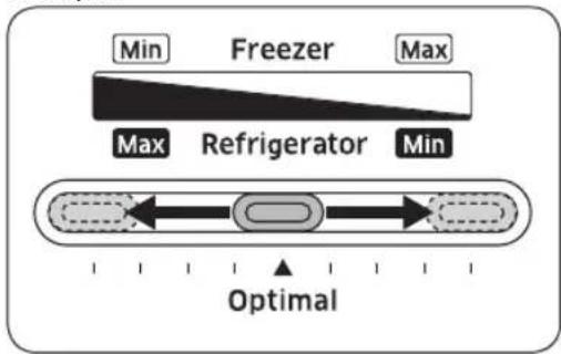 SAMSUNG SRT3100S - Freezer - 2