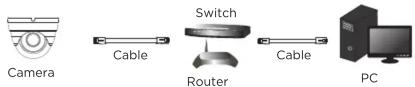 MOTOROLA MTIDM042611 - Network connection - 1