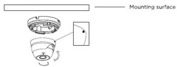 Mounting surface