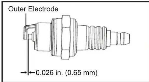 LawnMaster NPTGSS2617A - SPARK PLUG REPLACEMENT (See Figs. 33-36) - 3