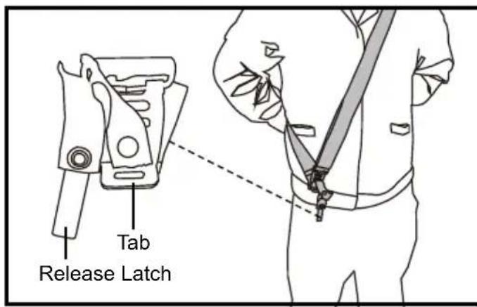 LawnMaster NPTGSP2517A - INSTALLING THE SHOULDER STRAP (SOLD SEPARATELY) (See Figs. 14-18) - 2