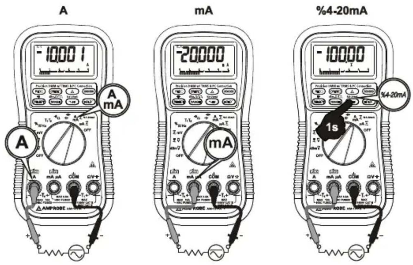 Amprobe AM-160-A - μA, mA, A, and %4-20mA Current functions - 1