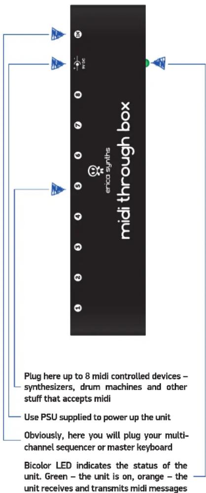 Erica Synths MIDI Through Box - 1