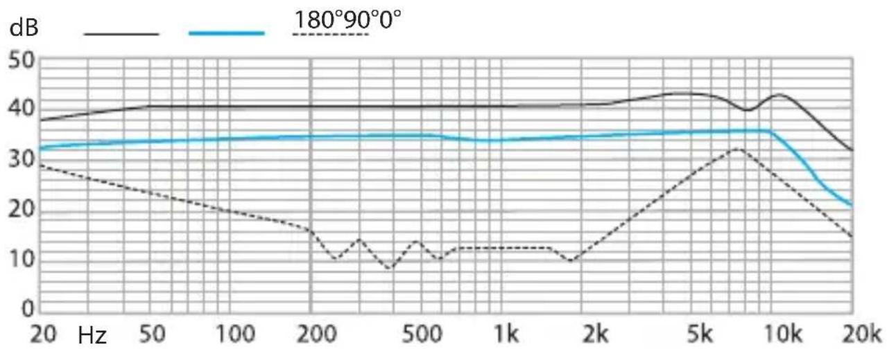Oktava MK-115 - FREQUENCY RESPONSE - 1