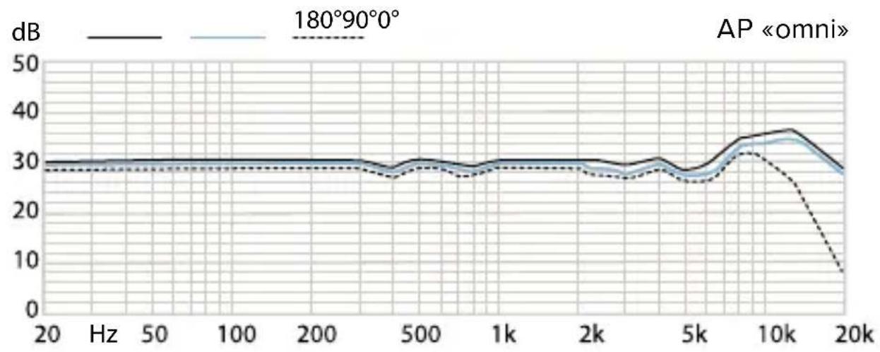 Oktava MKL-5000 - TECHNICAL DATA - 1