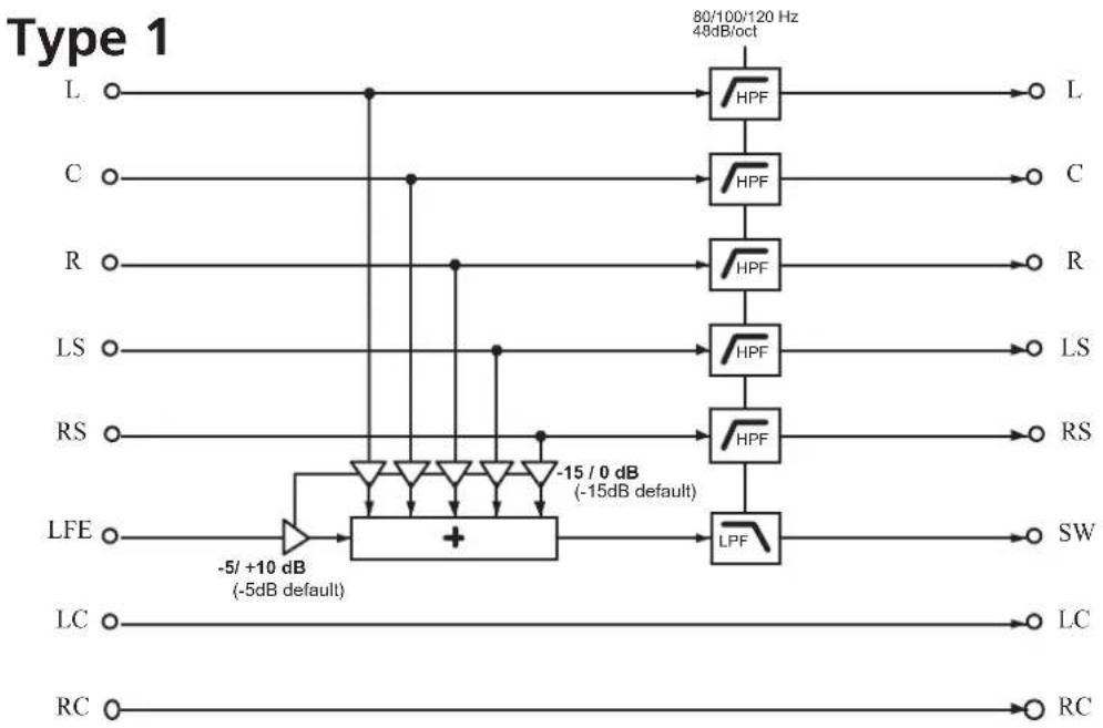 TASCAM DS-M7.1 - – Using the DS-M7.1 - 1