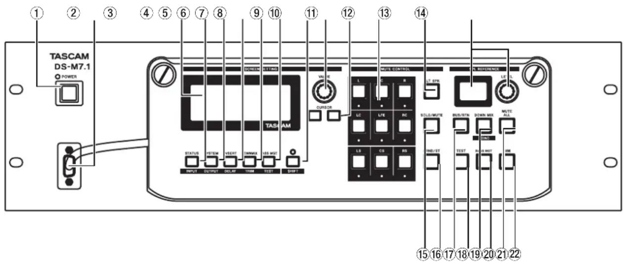 TASCAM DS-M7.1 - Front panel - 2