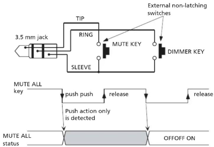 TASCAM DS-M7.1 - Dimmer and mute control connections - 1