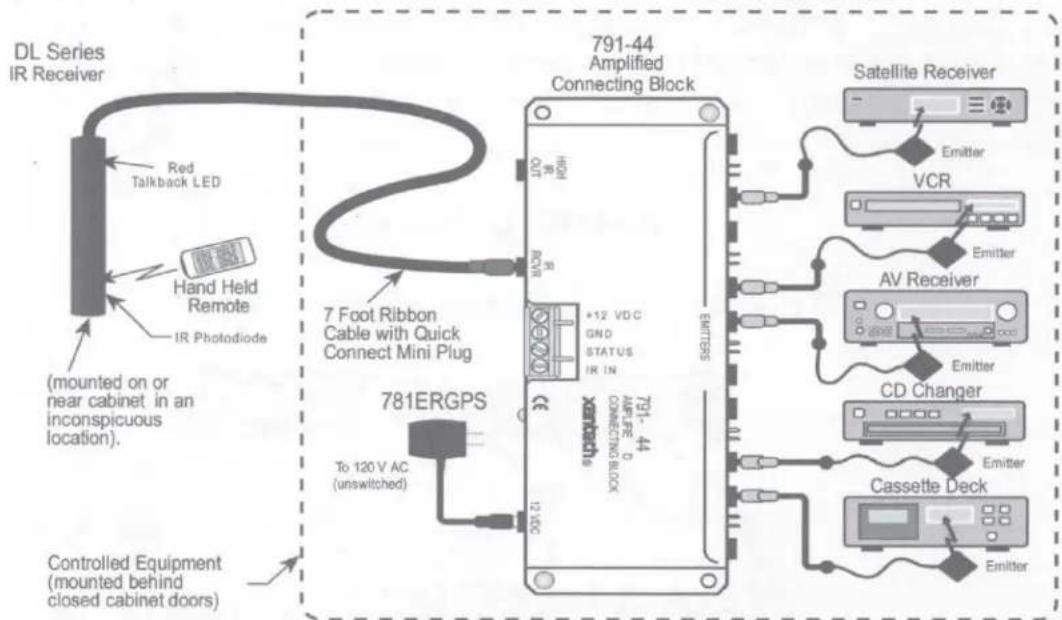 Xantech DL85K - REMOTE ROOM APPLICATION - 3