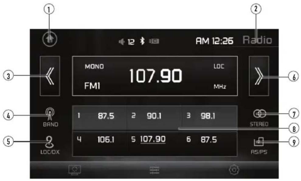 1 2 3 MONO FMI 107.90 LOC MHz 6 4 BAND 1 87.5 2 90.1 3 98.1 STREEO 4 106.1 5 107.90 6 87.5 5 LOC/DX AS/PS