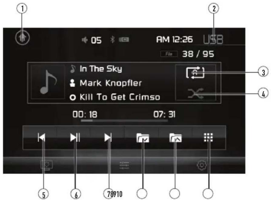 1 05 AM 12:26 USB File 38 / 95 In The Sky Mark Knopfler Kill To Get Crimso 00: 18 07: 31 ① ② ③ ④ ⑤ ⑥ 78910