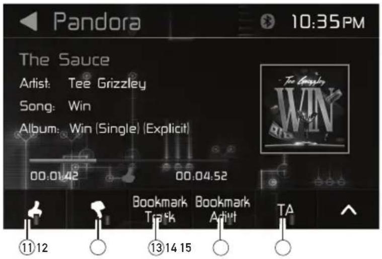 Pandora 10:35PM The Sauce Artist: Tee Grizzly Song: Win Album: Win (Single) |Explicit| 00.01.42 00.04.52 Bookmark Track Bookmark Adiut TA ⑪⑫ ⑬⑭ 14 15