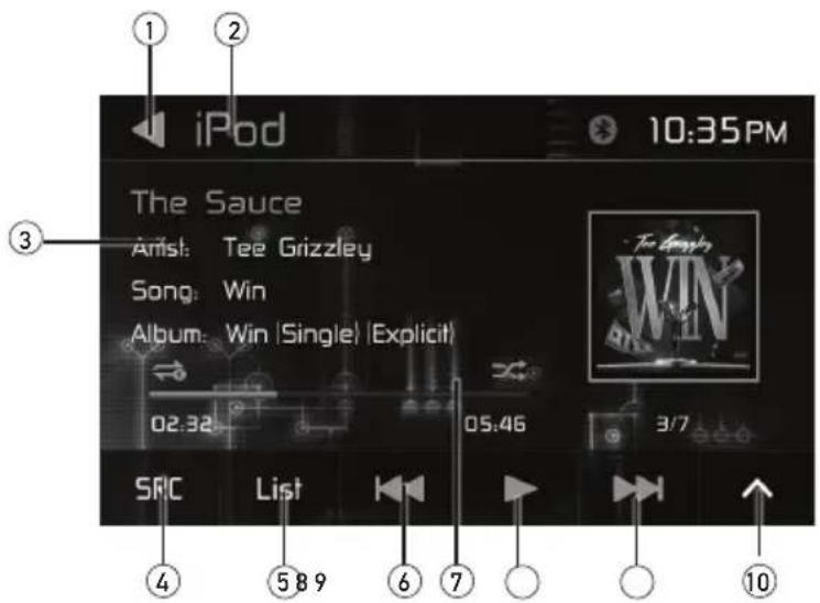 iPod 10:35 PM The Sauce Artist: Tee Grizzly Song: Win Album: Win |Single| |Explicit| 02:32 05:46 3/7 SRC List 589 6 7 10