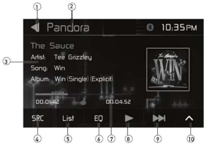 Pandora 10:35PM The Sauce Artist: Tee Grizzly Song: Win Album: Win (Single) (Explicit) 00.01.42 00.04.52 SRC List EQ ④ ⑤ ⑥ ⑦ ⑧ ⑨ ⑩