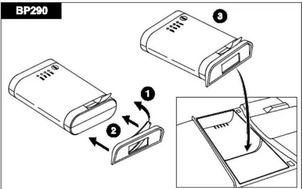 BP290 ① ② ③