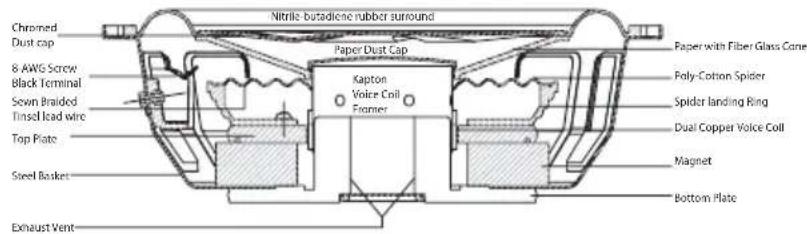Nitrile-butadiene rubber surround Chromed Dust cap 8. AWG Screw Black Terminal Seven Braided Tinsel lead wire Top Plate Steel Basket Exhaust Vent Paper Dust Cap Kapton Voice Coil Former Paper with Fiber Glass Cone Poly-Cotton Spider Spider landing Ring Dual Copper Voice Coil Magnet Bottom Plate