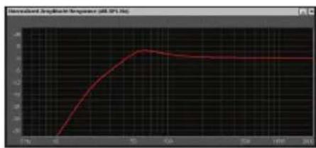 CLARION SRW1052 - DUAL PORTED ENCLOSURE - SPL - 2