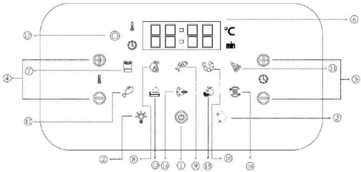 Kogan KA12LDGFRYA - Using the Digital Control Panel - 1