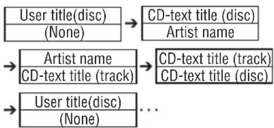 CLARION DXZ655MP - Displaying CD titles - 1