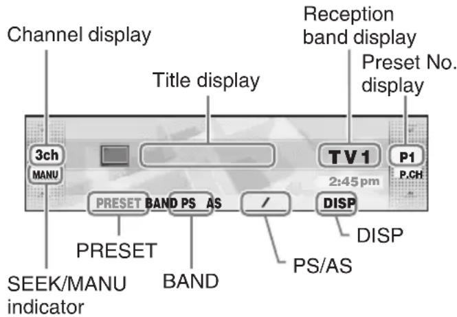 Channel display Title display Reception band display Preset No. display 3ch MANU TV 1 2:45 pm P1 P.CH PRESET BAND PS AS / DISP DISP PRESET BAND PS/AS SEEK/MANU indicator
