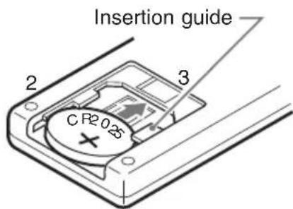 Insertion guide 2 3 C R2 0.25