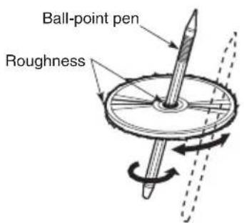 Ball-point pen Roughness