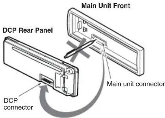 Main Unit Front DCP Rear Panel Main unit connector DCP connector