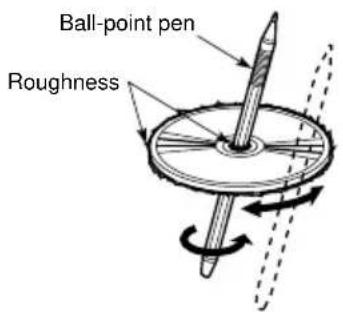 Ball-point pen Roughness
