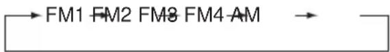 CLARION DB255 - Listening to the Radio - 1