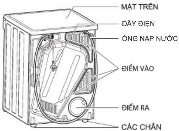 MẠT TRÊN DÂY ĐIỆN ỐNG NẠP NƯỚC ĐIỂM VÀO ĐIỂM RA CÁC CHẦN