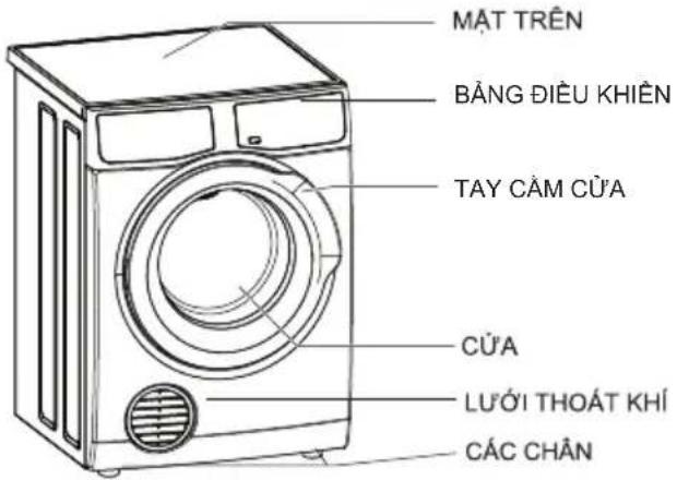 MẠT TRÊN BẢNG ĐIỀU KHIÊN TAY CẢM CỦA CỦA LƯỚI THOÁT KHÍ CÁC CHẦN