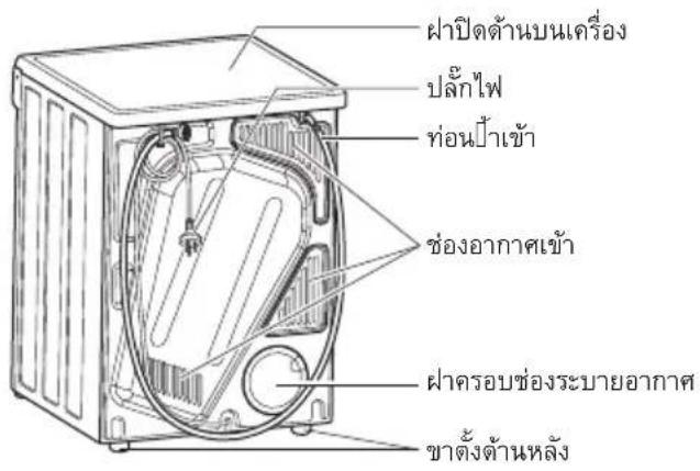 ปลัดด้านบนเครื่อง ปลักไฟ ท่อนป้าเข้า ช่องอากาศเข้า ฝากรอบช่องระบายอากาศ ขาดังด้านหลัง