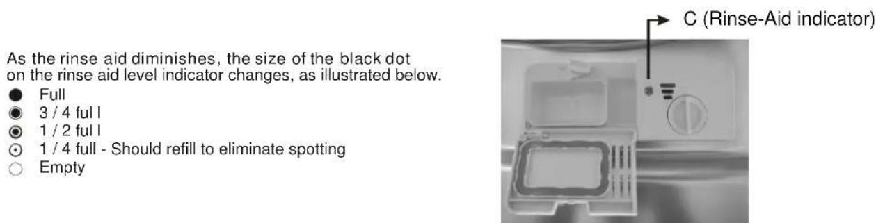 SALORA DWC5500 - When to Refill the Rinse Aid Dispenser - 1