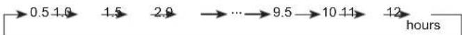 FUJITSU ASMG12JLTB - "OFF TIMER" button - 2