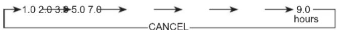 FUJITSU ASMG12JLTB - "SLEEP TIMER" button - 2