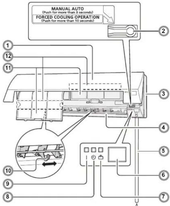 MANUAL AUTO (Push for more than 3 seconds) FORCED COOLING OPERATION (Push for more than 10 seconds)