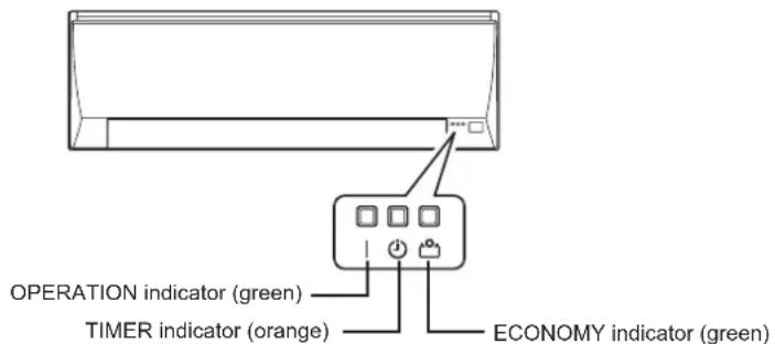 OPERATION indicator (green) TIMER indicator (orange) ECONOMY indicator (green)