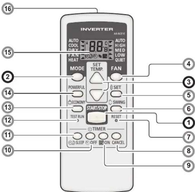 INVERTER AIR-RC12 AUTO COOL DRY 88 C AUTO HIGH MED LOW QUIET FAN HEAT MODE SET TEMP. FAN POWERFUL SET ECONOMY SWING START/STOP TEST RUN RESET TIMER SLEEP OFF ON CANCEL 16 15 2 3 5 6 1 7 8 9