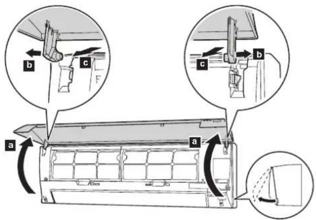 Diagram illustrating the installation of an air conditioner unit with labeled parts (a, b, c) and directional arrows indicating motion.