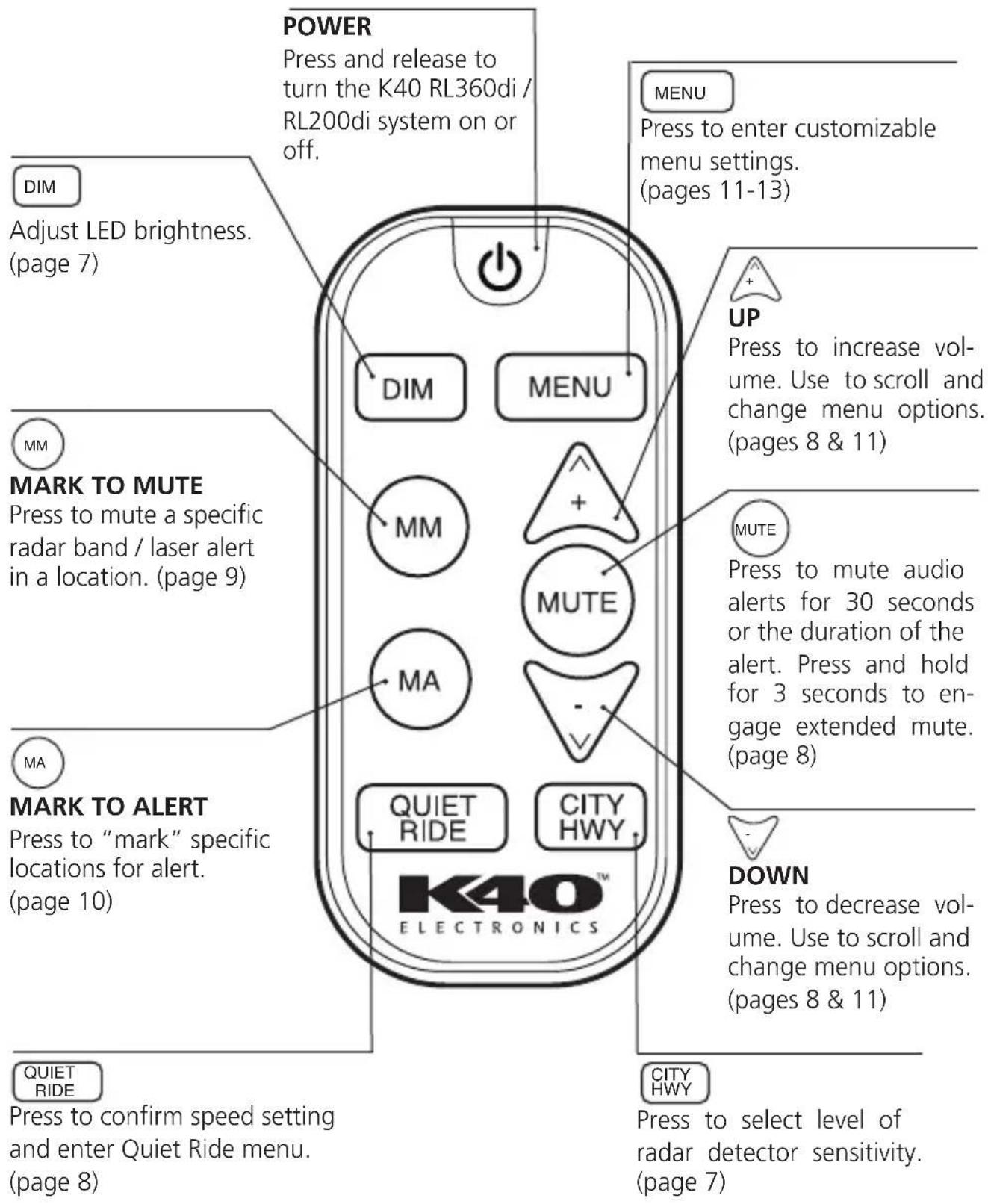 POWER Press and release to turn the K40 RL360di / RL200di system on or off. DIM Adjust LED brightness. (page 7) MARK TO MUTE Press to mute a specific radar band / laser alert in a location. (page 9) MARK TO ALERT Press to "mark" specific locations for alert. (page 10) QUIET RIDE Press to confirm speed setting and enter Quiet Ride menu. (page 8) MENU Press to enter customizable menu settings. (pages 11-13) UP Press to increase vol- ume. Use to scroll and change menu options. (pages 8 & 11) MUTE Press to mute audio alerts for 30 seconds or the duration of the alert. Press and hold for 3 seconds to en- gage extended mute. (page 8) DOWN Press to decrease vol- ume. Use to scroll and change menu options. (pages 8 & 11) CITY HWY Press to select level of radar detector sensitivity. (page 7)