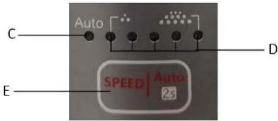 C Auto D E SPEED | Auto 2s