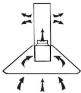 Defy DCH313 - Mode of operation - 2
