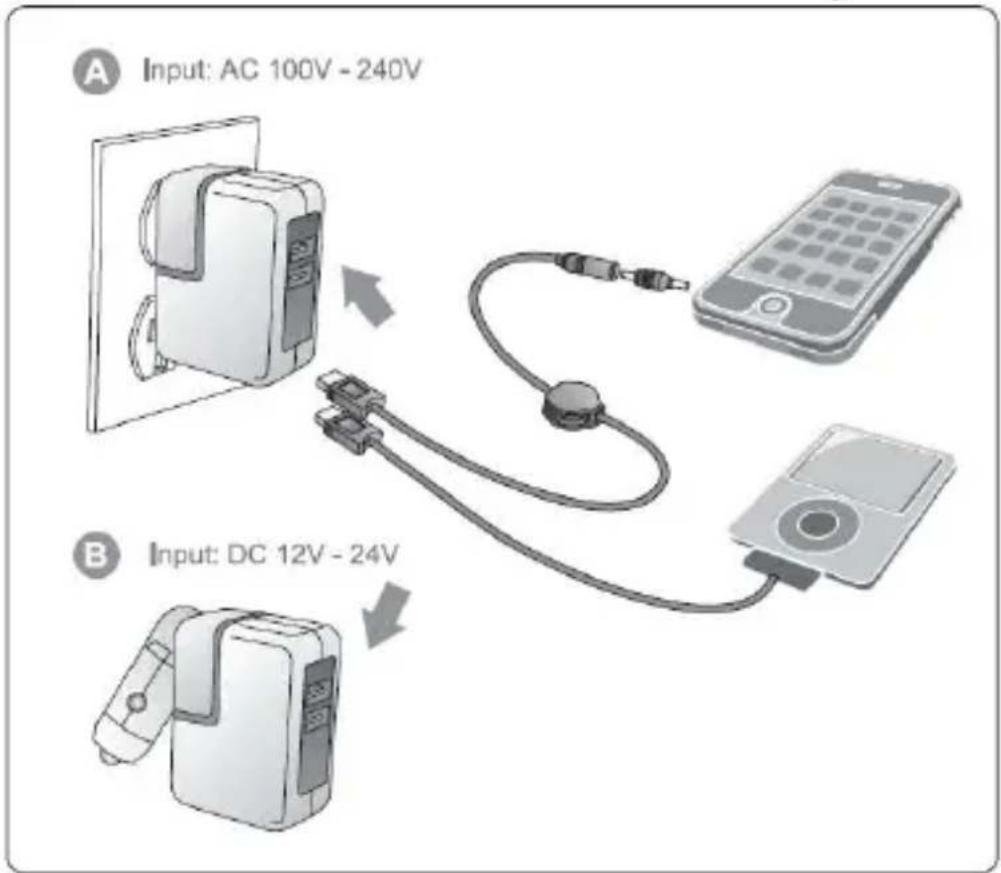 A Input: AC 100V - 240V B Input: DC 12V - 24V