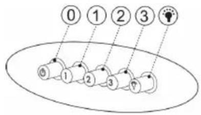 TESLA DB600SX - SIGURNOSNE MERE - 1
