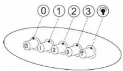 0 1 2 3 0 1 2 3